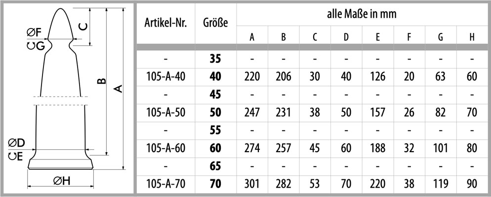 Maßtabelle für Analplug Candle